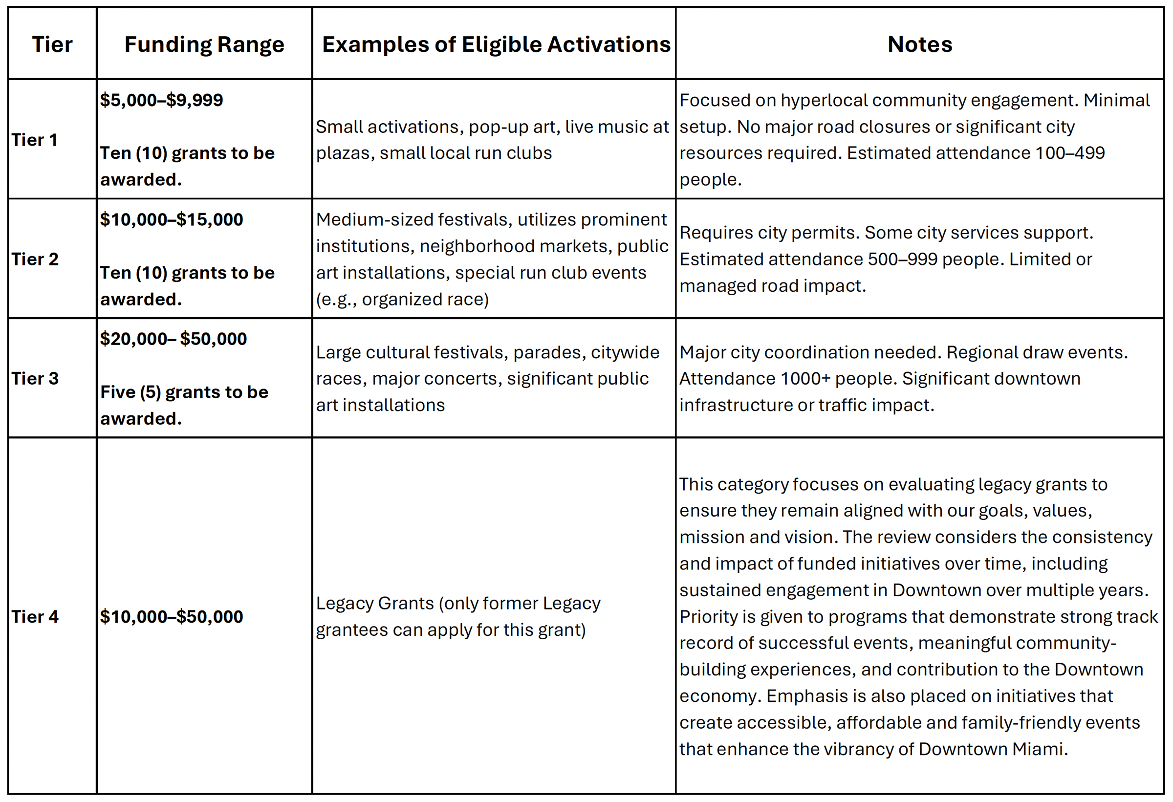 Tier-Structure.png